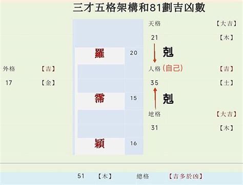 三才五格查詢|姓名論命